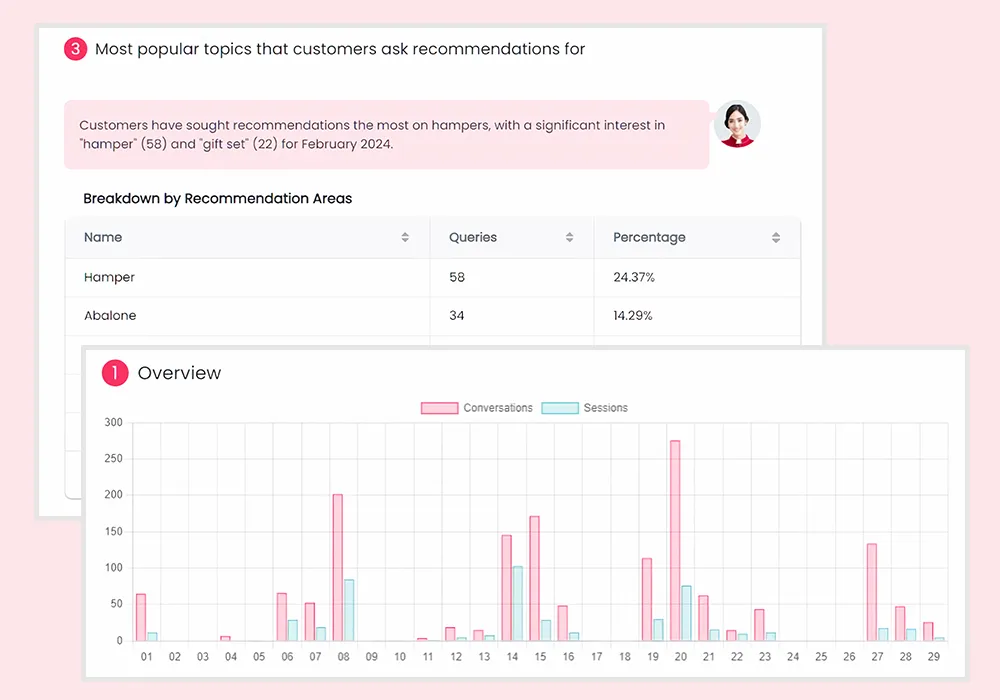 Data-Driven Insights